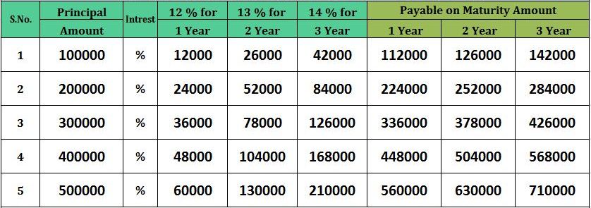 Abhinav Shelter India Private Limited 